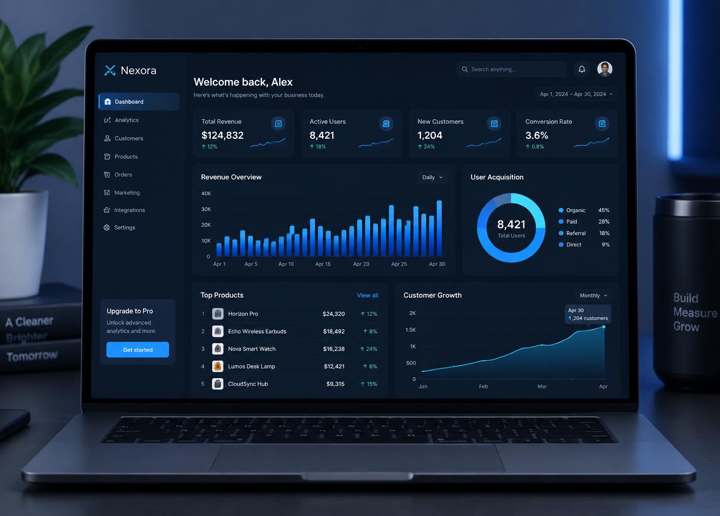 Analytics dashboard screen